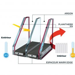 Triple vitrage isolation thermique 4-12-4-12-4