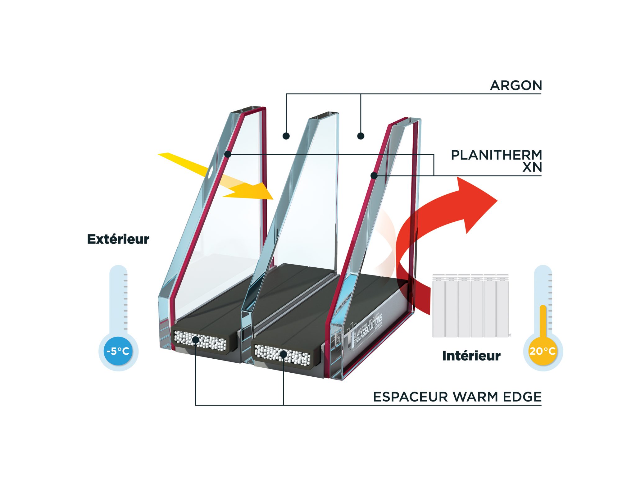 Triple vitrage isolation thermique 4-12-4-12-4
