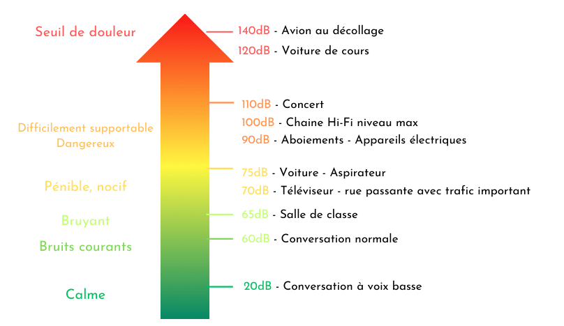 3 solutions pour améliorer l'isolation phonique d'une fenêtre