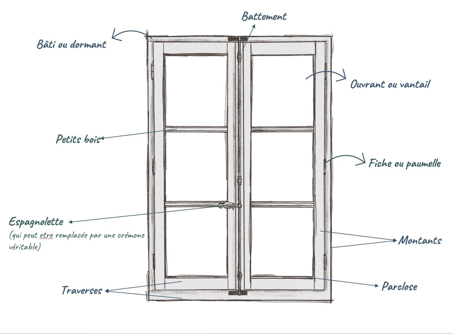Lexique de la fenetre bois