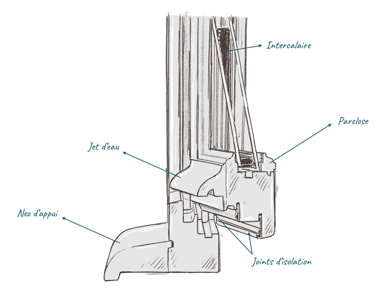 Légende angle fenetre